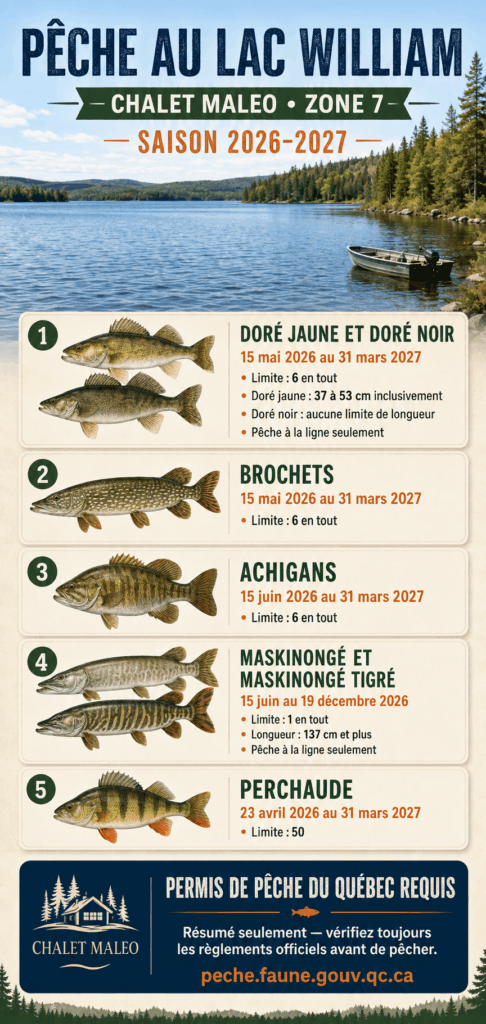 Règles de pêche — zone 7